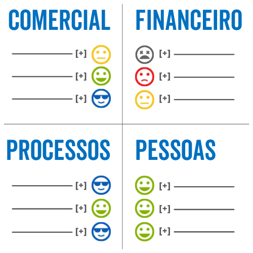 Perspectivas da Bússola DTG